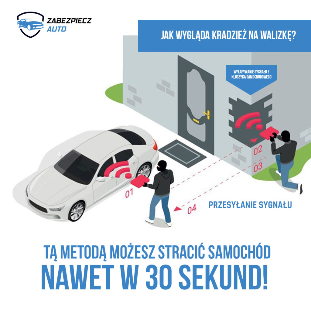 System bezkluczykowy wady i zalety - kradzież na walizkę