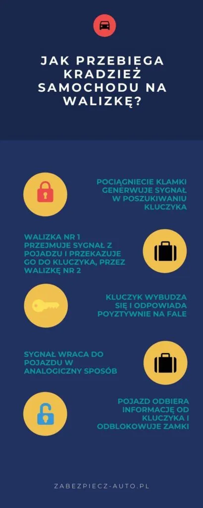 kradzież na walizkę - krok po kroku