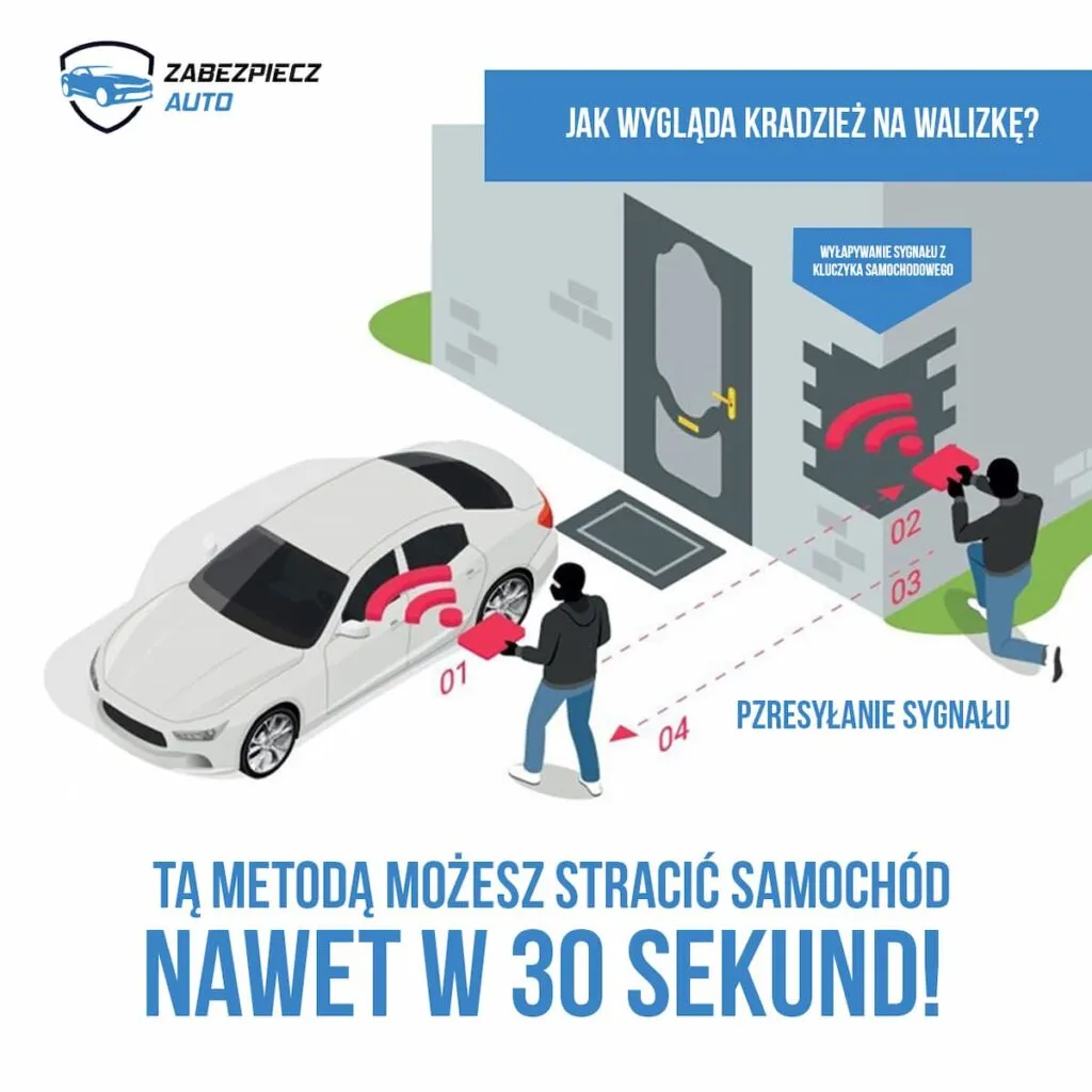 Zabezpieczenie Audi przed kradzieżą - metoda kradzieży "na walizkę"